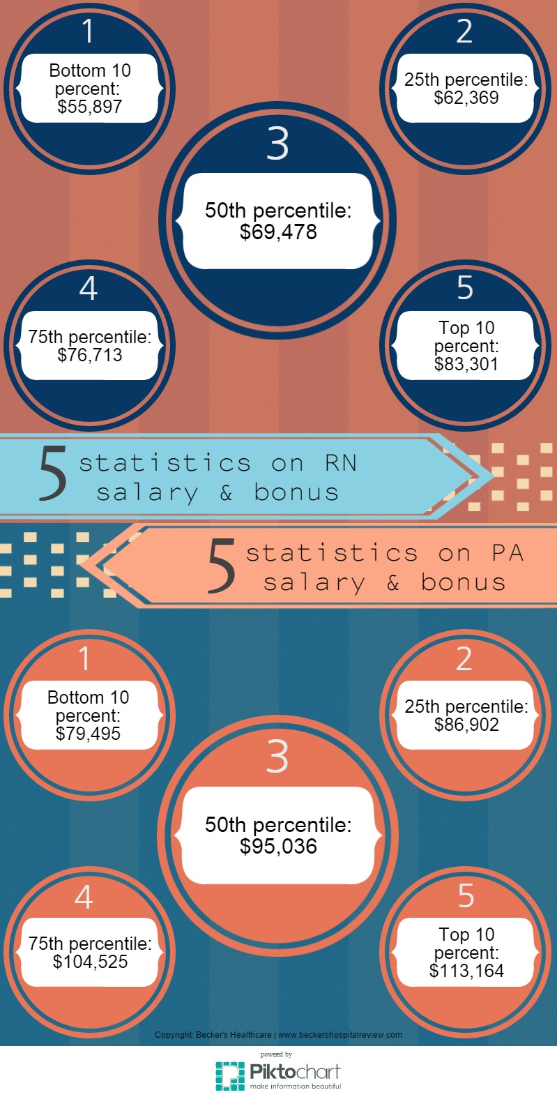 salary-bonus-for-pas-and-rns-10-statistics